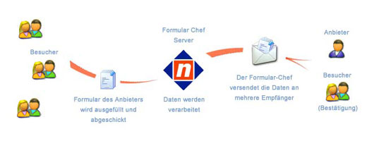 Erkl&auml;rung der Funktionsweise